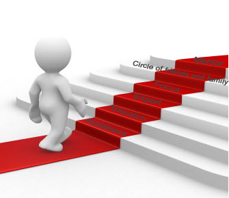 Stages of financial freedom