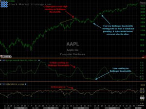 Bollinger Band Width Explained