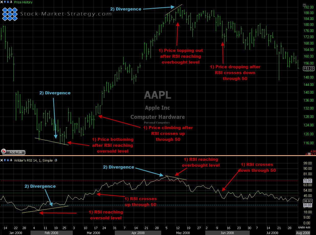 Rsi cross strategy