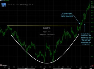Rounding-Bottom-1.1 Rounding Bottom Entry