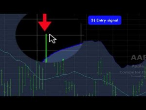 Technical analysis bollinger bands wiki