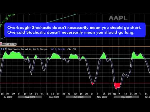 Inverted rsi strategy