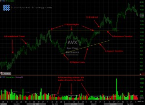Ascending Triangle Chart Pattern