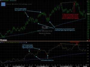 Relative Strength How to trade