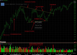 Symmetrical-Triangle1new Symmetrical Triangle Chart Pattern