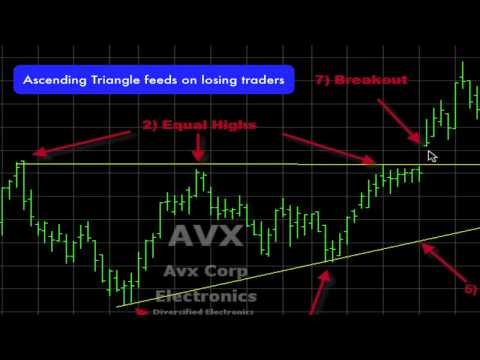 Inverted rsi strategy