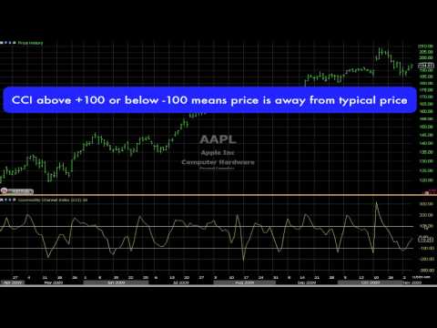 Relative strength index forecasting and trading strategies ebook
