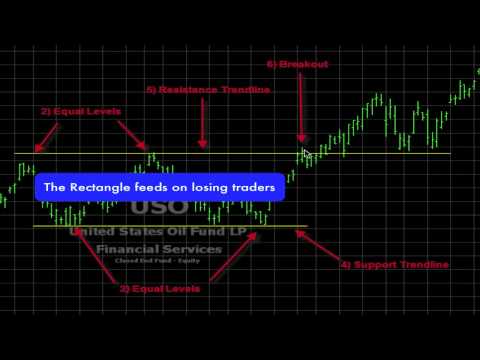 Inverted rsi strategy