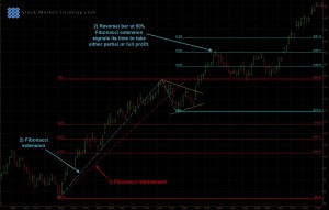 Fib-Chart-1 Fibonacci Chart 1