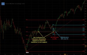 Fib-Chart-3 Fibonacci Chart 3