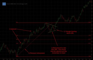 Fib-chart-2 Fibonacci Chart 2