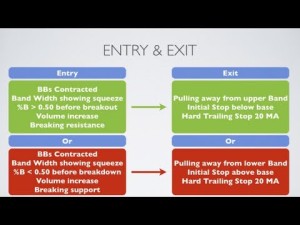 Safe day trading strategy