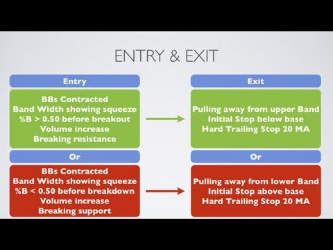 stock trading strategies the currency market freevar