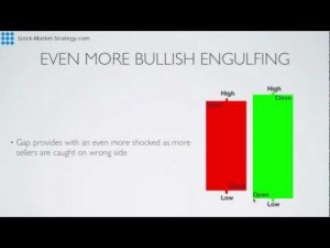 stock market trading strategy