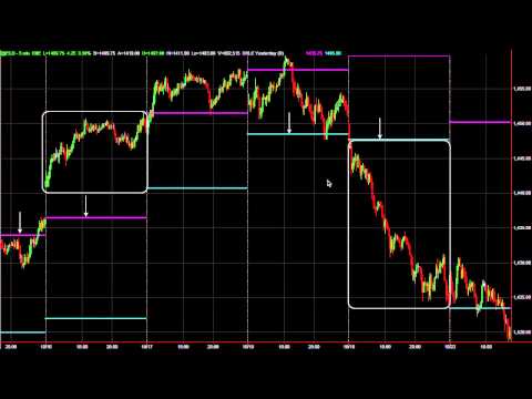 Tr binary options withdrawal