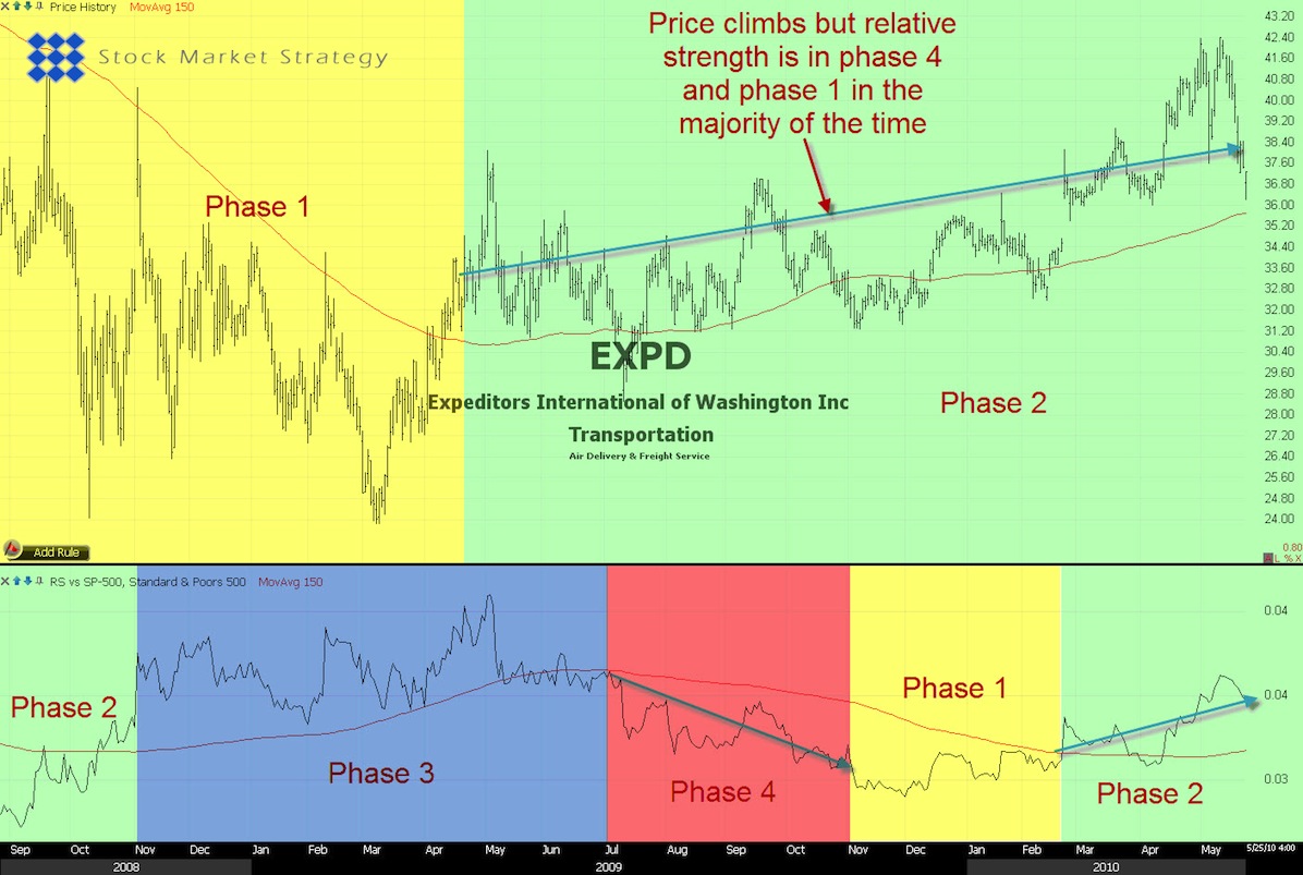 Best binary options platform in north america