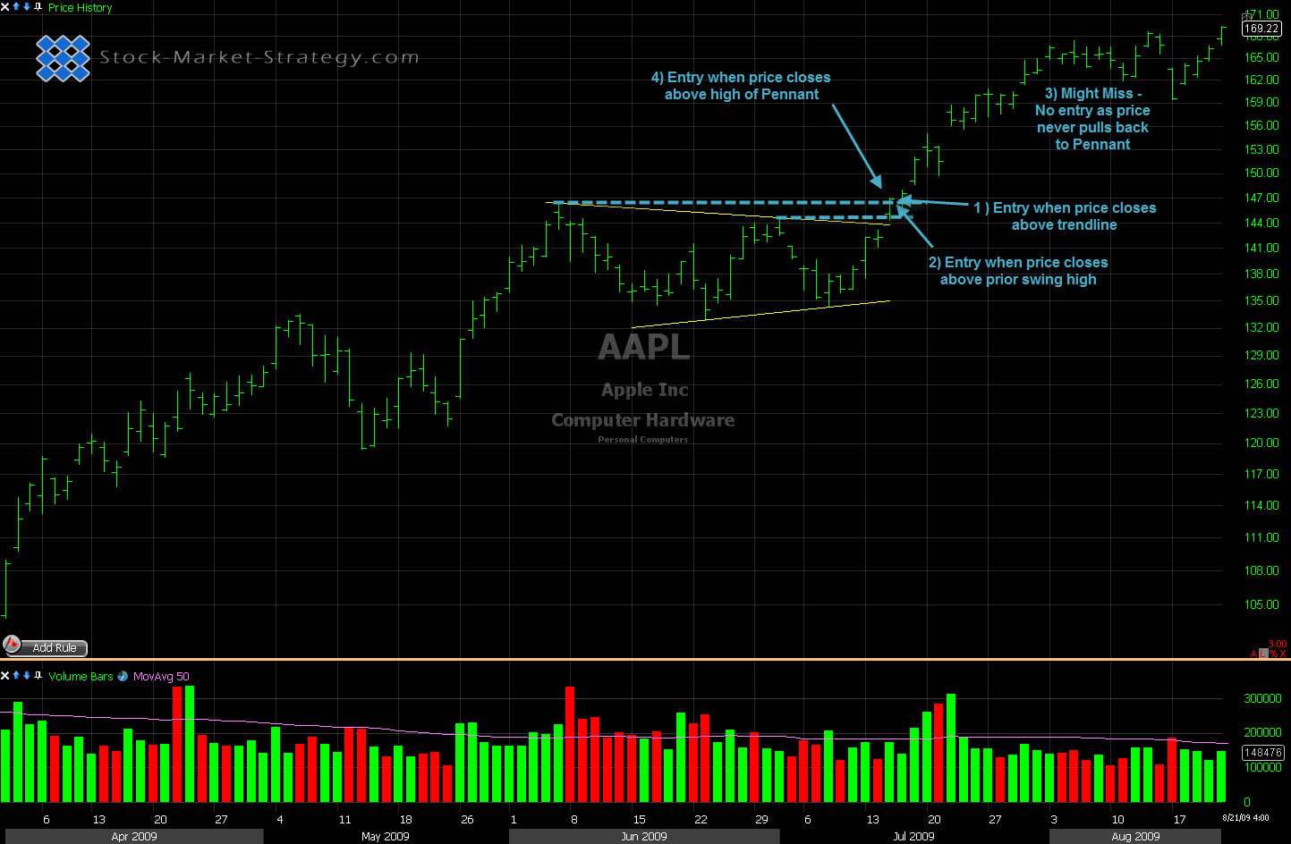 Pennant Entries