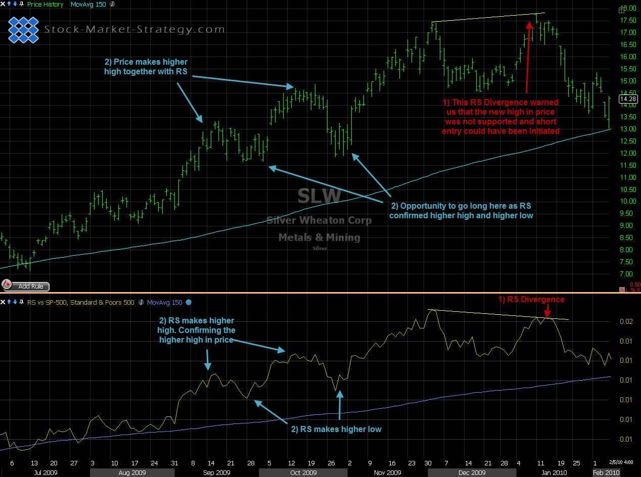 Relative Strength