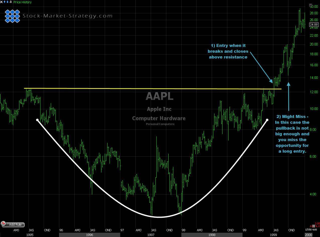 Rounding Bottom Entries