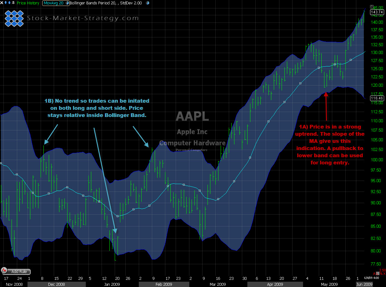 bollinger bands explain