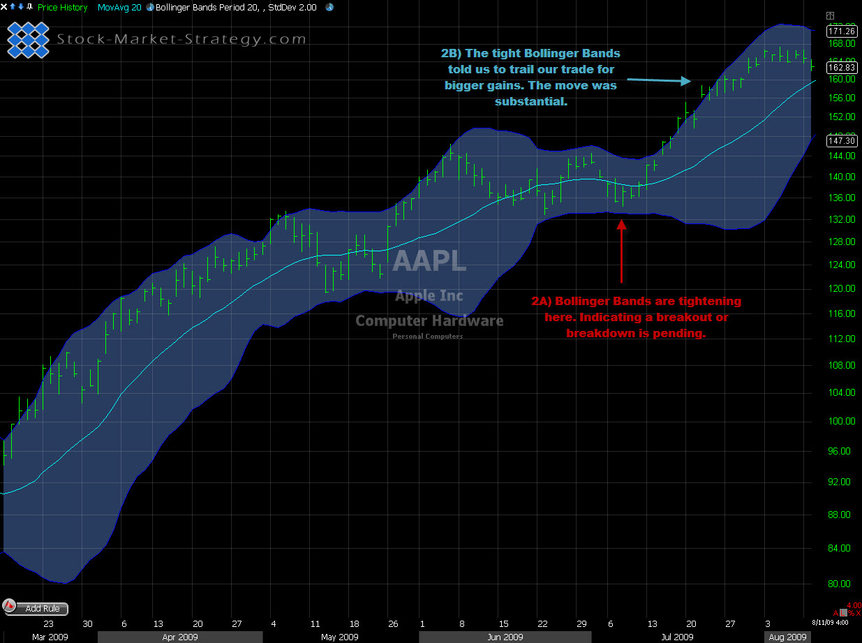 bollinger bands cloud