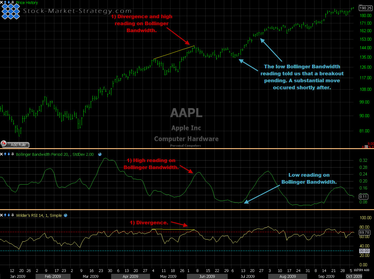 Hoe om te handel met bollinger bands forex