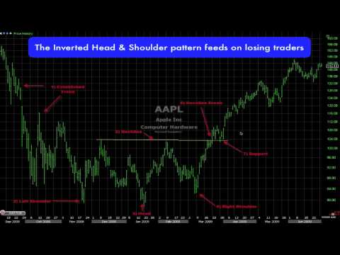 Inverted rsi strategy