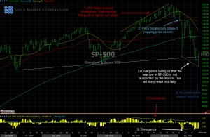 Timing your entries chart