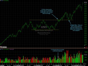Chart Patterns - Swing Trading &amp; Day Trading: The Stock Bandit