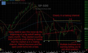 SP-500 Trading Range example