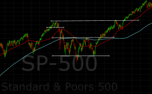 sp-500 chart