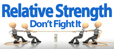 Technical analysis and Relative Strength