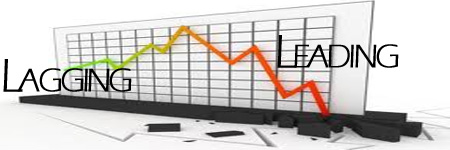 technical indicators lagging, leading, confirming!