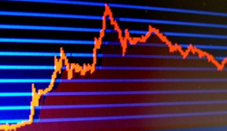 Bollinger bands, Stochastic, Moving Averages Technical indicators
