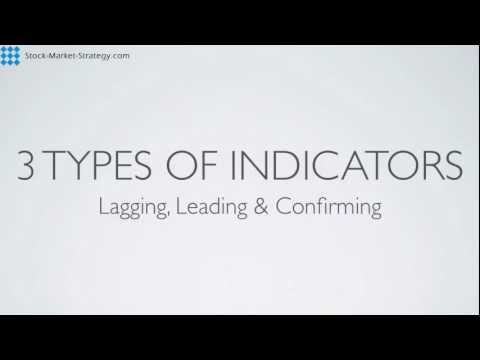 Trading indicators types